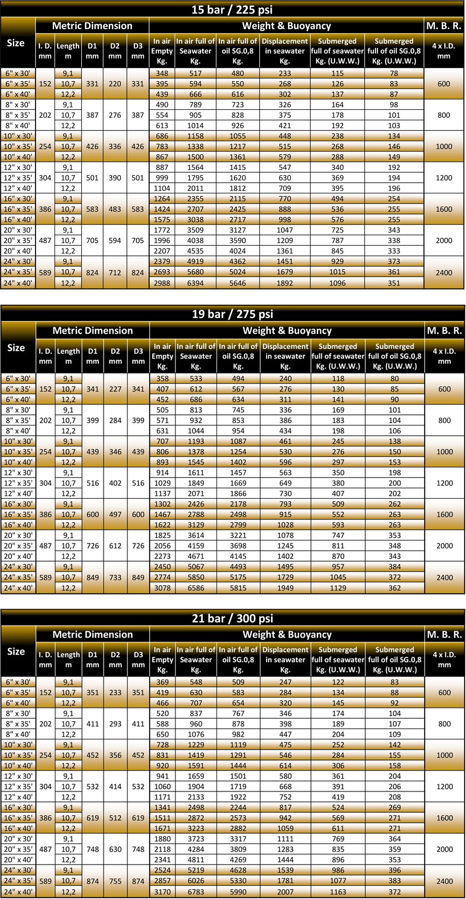 Mainline Submarine Hose Specification