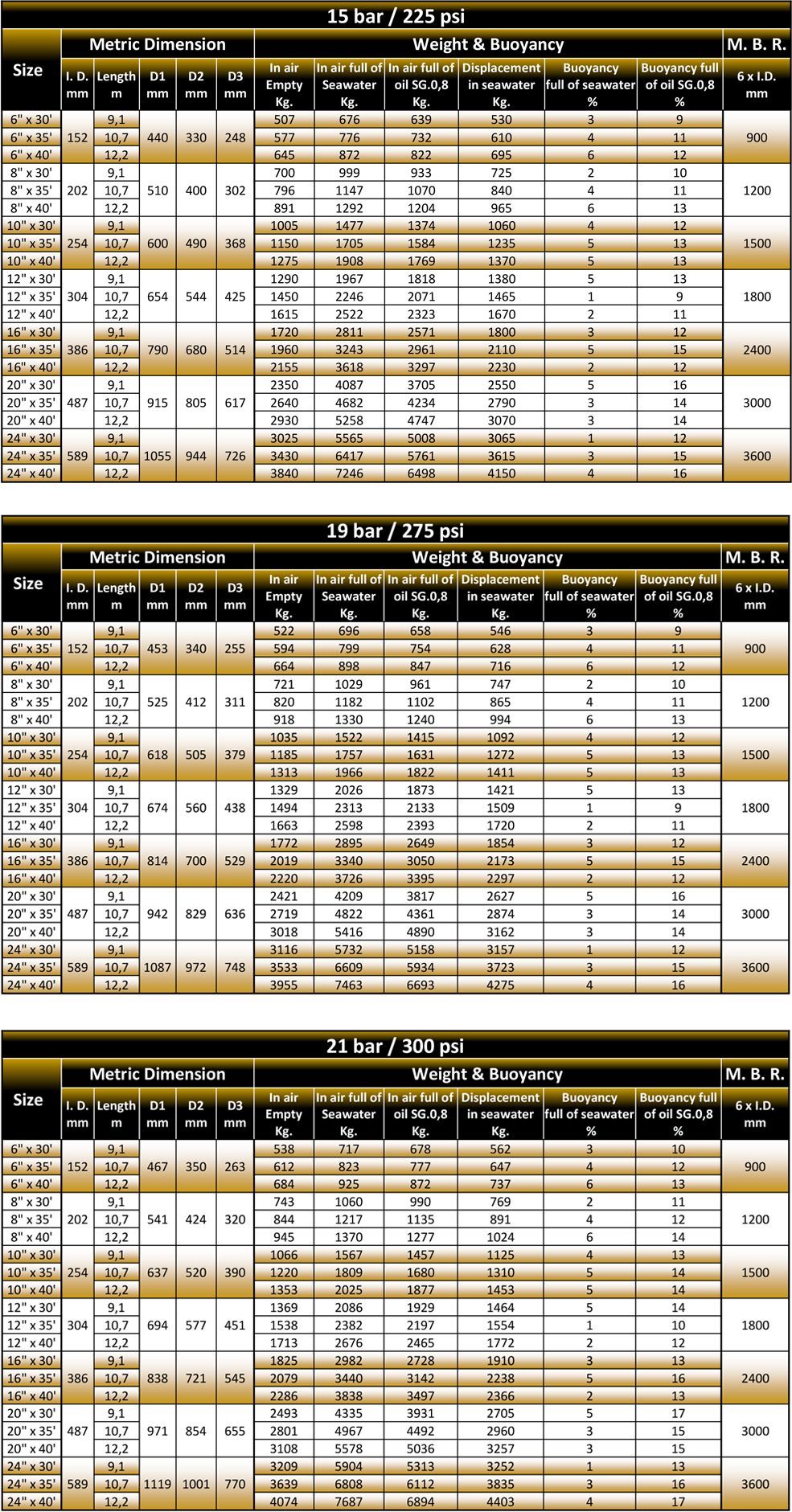 One End Reinforced Half Floating Hose Specification