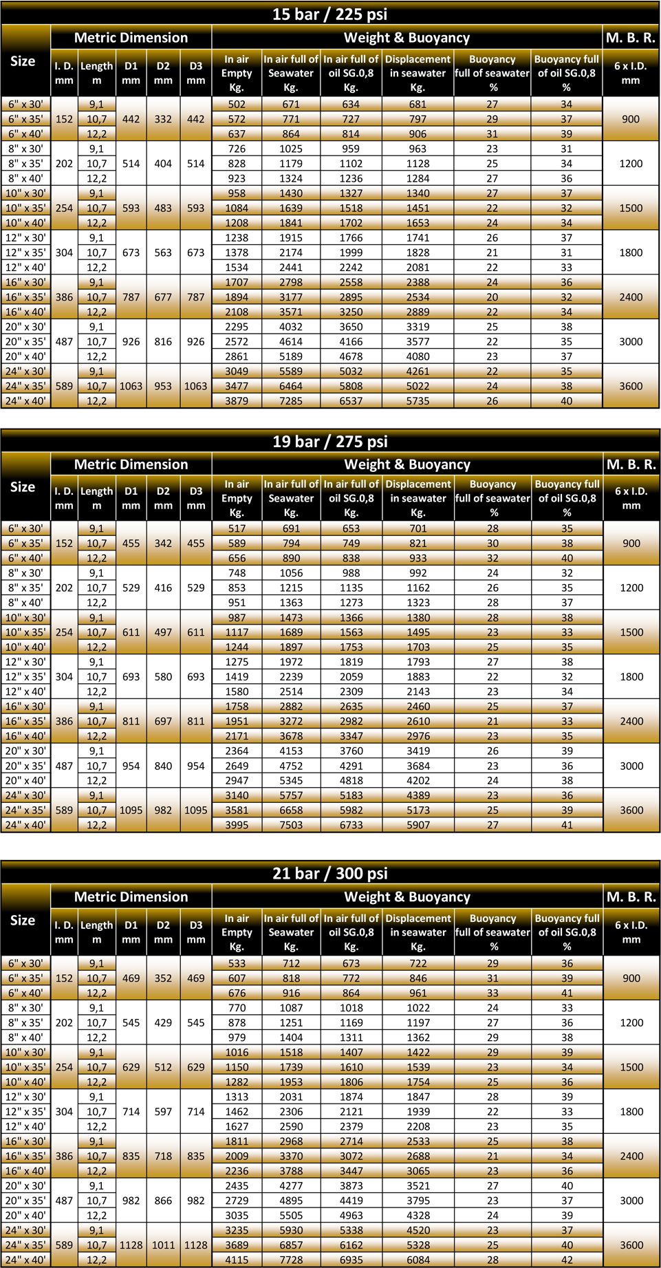 Tail Full Floating Hose Specification