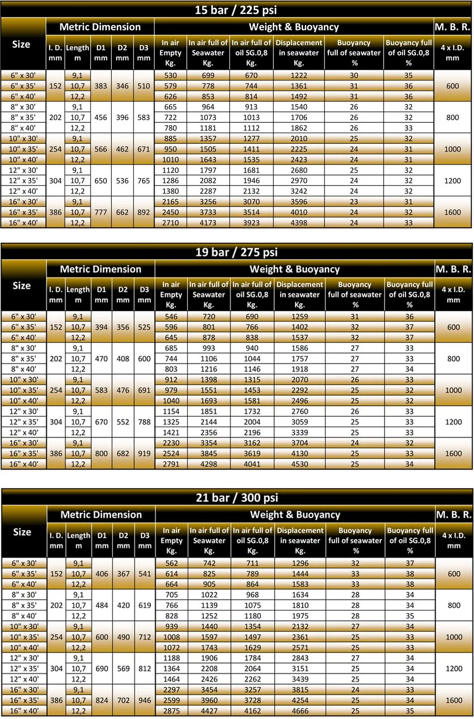 Tanker Rail Barbell Buoyant Hose Specification